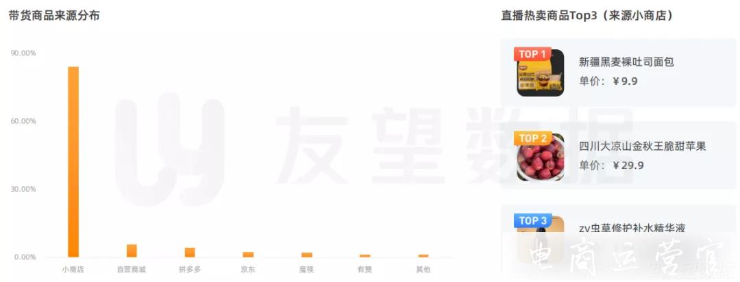 2023年微信視頻號生態(tài)趨勢調(diào)查報(bào)告|友望數(shù)據(jù)發(fā)布